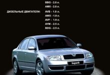 Photo of «Классика автомобильной промышленности»